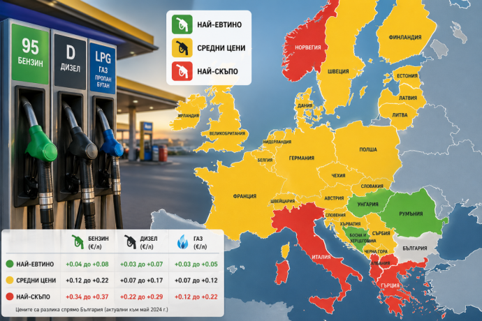 ���� �� ������