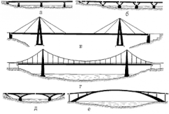 Мостове